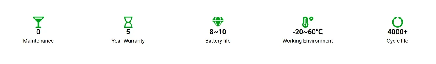 Key Benefits of CoPow Lithium Marine Battery2 Key Benefits of CoPow Lithium Marine Battery2
